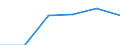 Statistical classification of economic activities in the European Community (NACE Rev. 1.1): Electricity, gas and water supply / Economical indicator for structural business statistics: Enterprises - number / Size classes in number of persons employed: From 1 to 9 persons employed / Geopolitical entity (reporting): Latvia