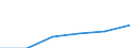 Statistical classification of economic activities in the European Community (NACE Rev. 1.1): Electricity, gas and water supply / Economical indicator for structural business statistics: Enterprises - number / Size classes in number of persons employed: From 1 to 9 persons employed / Geopolitical entity (reporting): Lithuania