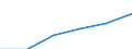 Statistical classification of economic activities in the European Community (NACE Rev. 1.1): Electricity, gas and water supply / Economical indicator for structural business statistics: Enterprises - number / Size classes in number of persons employed: From 1 to 9 persons employed / Geopolitical entity (reporting): Hungary