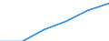 Statistical classification of economic activities in the European Community (NACE Rev. 1.1): Electricity, gas and water supply / Economical indicator for structural business statistics: Enterprises - number / Size classes in number of persons employed: From 1 to 9 persons employed / Geopolitical entity (reporting): Netherlands