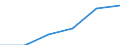 Statistical classification of economic activities in the European Community (NACE Rev. 1.1): Electricity, gas and water supply / Economical indicator for structural business statistics: Enterprises - number / Size classes in number of persons employed: From 1 to 9 persons employed / Geopolitical entity (reporting): Austria