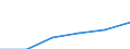 Statistical classification of economic activities in the European Community (NACE Rev. 1.1): Electricity, gas and water supply / Economical indicator for structural business statistics: Enterprises - number / Size classes in number of persons employed: From 1 to 9 persons employed / Geopolitical entity (reporting): Romania
