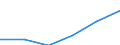 Statistical classification of economic activities in the European Community (NACE Rev. 1.1): Electricity, gas and water supply / Economical indicator for structural business statistics: Enterprises - number / Size classes in number of persons employed: From 1 to 9 persons employed / Geopolitical entity (reporting): Slovenia