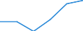 Statistical classification of economic activities in the European Community (NACE Rev. 1.1): Electricity, gas and water supply / Economical indicator for structural business statistics: Enterprises - number / Size classes in number of persons employed: From 1 to 9 persons employed / Geopolitical entity (reporting): Slovakia