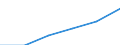 Statistical classification of economic activities in the European Community (NACE Rev. 1.1): Electricity, gas and water supply / Economical indicator for structural business statistics: Enterprises - number / Size classes in number of persons employed: From 1 to 9 persons employed / Geopolitical entity (reporting): Finland