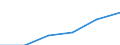 Statistical classification of economic activities in the European Community (NACE Rev. 1.1): Electricity, gas and water supply / Economical indicator for structural business statistics: Enterprises - number / Size classes in number of persons employed: From 1 to 9 persons employed / Geopolitical entity (reporting): Sweden