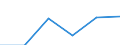 Statistical classification of economic activities in the European Community (NACE Rev. 1.1): Electricity, gas and water supply / Economical indicator for structural business statistics: Enterprises - number / Size classes in number of persons employed: From 1 to 9 persons employed / Geopolitical entity (reporting): United Kingdom