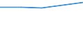 Statistical classification of economic activities in the European Community (NACE Rev. 1.1): Electricity, gas and water supply / Economical indicator for structural business statistics: Enterprises - number / Size classes in number of persons employed: From 1 to 19 persons employed / Geopolitical entity (reporting): Belgium