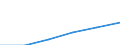 Statistical classification of economic activities in the European Community (NACE Rev. 1.1): Electricity, gas and water supply / Economical indicator for structural business statistics: Enterprises - number / Size classes in number of persons employed: From 1 to 19 persons employed / Geopolitical entity (reporting): Bulgaria