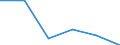 Statistical classification of economic activities in the European Community (NACE Rev. 1.1): Electricity, gas and water supply / Economical indicator for structural business statistics: Enterprises - number / Size classes in number of persons employed: From 1 to 19 persons employed / Geopolitical entity (reporting): Denmark