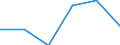 Statistical classification of economic activities in the European Community (NACE Rev. 1.1): Electricity, gas and water supply / Economical indicator for structural business statistics: Enterprises - number / Size classes in number of persons employed: From 1 to 19 persons employed / Geopolitical entity (reporting): Germany