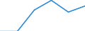 Statistical classification of economic activities in the European Community (NACE Rev. 1.1): Electricity, gas and water supply / Economical indicator for structural business statistics: Enterprises - number / Size classes in number of persons employed: From 1 to 19 persons employed / Geopolitical entity (reporting): Estonia