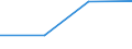 Statistical classification of economic activities in the European Community (NACE Rev. 1.1): Electricity, gas and water supply / Economical indicator for structural business statistics: Enterprises - number / Size classes in number of persons employed: From 1 to 19 persons employed / Geopolitical entity (reporting): Ireland