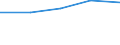 Statistical classification of economic activities in the European Community (NACE Rev. 1.1): Electricity, gas and water supply / Economical indicator for structural business statistics: Enterprises - number / Size classes in number of persons employed: From 1 to 19 persons employed / Geopolitical entity (reporting): Greece