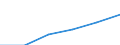 Statistical classification of economic activities in the European Community (NACE Rev. 1.1): Electricity, gas and water supply / Economical indicator for structural business statistics: Enterprises - number / Size classes in number of persons employed: From 1 to 19 persons employed / Geopolitical entity (reporting): Italy