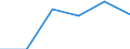 Statistical classification of economic activities in the European Community (NACE Rev. 1.1): Electricity, gas and water supply / Economical indicator for structural business statistics: Enterprises - number / Size classes in number of persons employed: From 1 to 19 persons employed / Geopolitical entity (reporting): Latvia