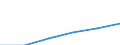 Statistical classification of economic activities in the European Community (NACE Rev. 1.1): Electricity, gas and water supply / Economical indicator for structural business statistics: Enterprises - number / Size classes in number of persons employed: From 1 to 19 persons employed / Geopolitical entity (reporting): Lithuania
