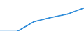 Statistical classification of economic activities in the European Community (NACE Rev. 1.1): Electricity, gas and water supply / Economical indicator for structural business statistics: Enterprises - number / Size classes in number of persons employed: From 1 to 19 persons employed / Geopolitical entity (reporting): Hungary