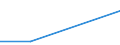 Statistical classification of economic activities in the European Community (NACE Rev. 1.1): Electricity, gas and water supply / Economical indicator for structural business statistics: Enterprises - number / Size classes in number of persons employed: From 1 to 19 persons employed / Geopolitical entity (reporting): Malta