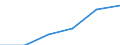 Statistical classification of economic activities in the European Community (NACE Rev. 1.1): Electricity, gas and water supply / Economical indicator for structural business statistics: Enterprises - number / Size classes in number of persons employed: From 1 to 19 persons employed / Geopolitical entity (reporting): Austria
