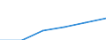 Statistical classification of economic activities in the European Community (NACE Rev. 1.1): Electricity, gas and water supply / Economical indicator for structural business statistics: Enterprises - number / Size classes in number of persons employed: From 1 to 19 persons employed / Geopolitical entity (reporting): Romania