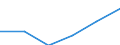 Statistical classification of economic activities in the European Community (NACE Rev. 1.1): Electricity, gas and water supply / Economical indicator for structural business statistics: Enterprises - number / Size classes in number of persons employed: From 1 to 19 persons employed / Geopolitical entity (reporting): Slovenia