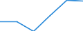 Statistical classification of economic activities in the European Community (NACE Rev. 1.1): Electricity, gas and water supply / Economical indicator for structural business statistics: Enterprises - number / Size classes in number of persons employed: From 1 to 19 persons employed / Geopolitical entity (reporting): Slovakia