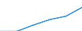 Statistical classification of economic activities in the European Community (NACE Rev. 1.1): Electricity, gas and water supply / Economical indicator for structural business statistics: Enterprises - number / Size classes in number of persons employed: From 1 to 19 persons employed / Geopolitical entity (reporting): Finland