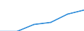 Statistical classification of economic activities in the European Community (NACE Rev. 1.1): Electricity, gas and water supply / Economical indicator for structural business statistics: Enterprises - number / Size classes in number of persons employed: From 1 to 19 persons employed / Geopolitical entity (reporting): Sweden