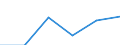 Statistical classification of economic activities in the European Community (NACE Rev. 1.1): Electricity, gas and water supply / Economical indicator for structural business statistics: Enterprises - number / Size classes in number of persons employed: From 1 to 19 persons employed / Geopolitical entity (reporting): United Kingdom