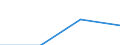 Statistical classification of economic activities in the European Community (NACE Rev. 1.1): Electricity, gas and water supply / Economical indicator for structural business statistics: Enterprises - number / Size classes in number of persons employed: From 10 to 19 persons employed / Geopolitical entity (reporting): European Union - 27 countries (2007-2013)