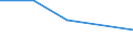 Statistical classification of economic activities in the European Community (NACE Rev. 1.1): Electricity, gas and water supply / Economical indicator for structural business statistics: Enterprises - number / Size classes in number of persons employed: From 10 to 19 persons employed / Geopolitical entity (reporting): Belgium