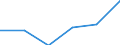 Statistical classification of economic activities in the European Community (NACE Rev. 1.1): Electricity, gas and water supply / Economical indicator for structural business statistics: Enterprises - number / Size classes in number of persons employed: From 10 to 19 persons employed / Geopolitical entity (reporting): Bulgaria