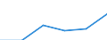Statistical classification of economic activities in the European Community (NACE Rev. 1.1): Electricity, gas and water supply / Economical indicator for structural business statistics: Enterprises - number / Size classes in number of persons employed: From 10 to 19 persons employed / Geopolitical entity (reporting): Czechia