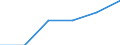Statistical classification of economic activities in the European Community (NACE Rev. 1.1): Electricity, gas and water supply / Economical indicator for structural business statistics: Enterprises - number / Size classes in number of persons employed: From 10 to 19 persons employed / Geopolitical entity (reporting): Denmark