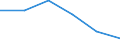 Statistical classification of economic activities in the European Community (NACE Rev. 1.1): Electricity, gas and water supply / Economical indicator for structural business statistics: Enterprises - number / Size classes in number of persons employed: From 10 to 19 persons employed / Geopolitical entity (reporting): Estonia