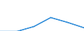 Statistical classification of economic activities in the European Community (NACE Rev. 1.1): Electricity, gas and water supply / Economical indicator for structural business statistics: Enterprises - number / Size classes in number of persons employed: From 10 to 19 persons employed / Geopolitical entity (reporting): Spain