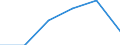 Statistical classification of economic activities in the European Community (NACE Rev. 1.1): Electricity, gas and water supply / Economical indicator for structural business statistics: Enterprises - number / Size classes in number of persons employed: From 10 to 19 persons employed / Geopolitical entity (reporting): Italy