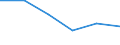 Statistical classification of economic activities in the European Community (NACE Rev. 1.1): Electricity, gas and water supply / Economical indicator for structural business statistics: Enterprises - number / Size classes in number of persons employed: From 10 to 19 persons employed / Geopolitical entity (reporting): Latvia