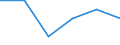 Statistical classification of economic activities in the European Community (NACE Rev. 1.1): Electricity, gas and water supply / Economical indicator for structural business statistics: Enterprises - number / Size classes in number of persons employed: From 10 to 19 persons employed / Geopolitical entity (reporting): Lithuania