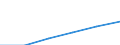 Electricity, gas and water supply / Enterprises - number / Total / Bulgaria