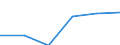 Energie- und Wasserversorgung / Unternehmen - Anzahl / Insgesamt / Tschechien