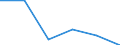 Energie- und Wasserversorgung / Unternehmen - Anzahl / Insgesamt / Dänemark