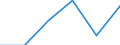 Electricity, gas and water supply / Enterprises - number / Total / Estonia