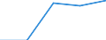 Electricity, gas and water supply / Enterprises - number / Total / Greece