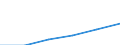 Electricity, gas and water supply / Enterprises - number / Total / France