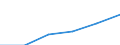 Electricity, gas and water supply / Enterprises - number / Total / Italy