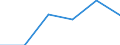 Electricity, gas and water supply / Enterprises - number / Total / Latvia