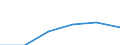 Energie- und Wasserversorgung / Unternehmen - Anzahl / Insgesamt / Litauen