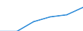 Energie- und Wasserversorgung / Unternehmen - Anzahl / Insgesamt / Ungarn